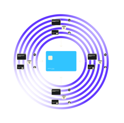 modernize_corp_card