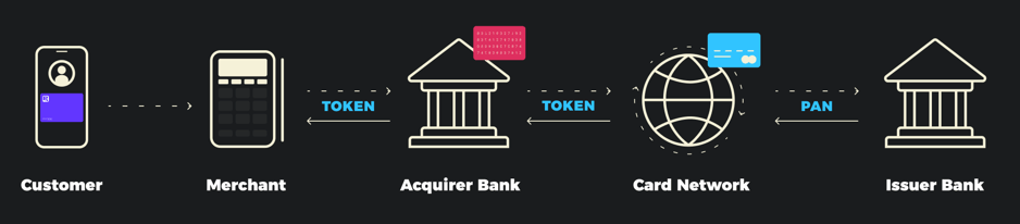 TokenizationBlogImage_InLine_1024x512